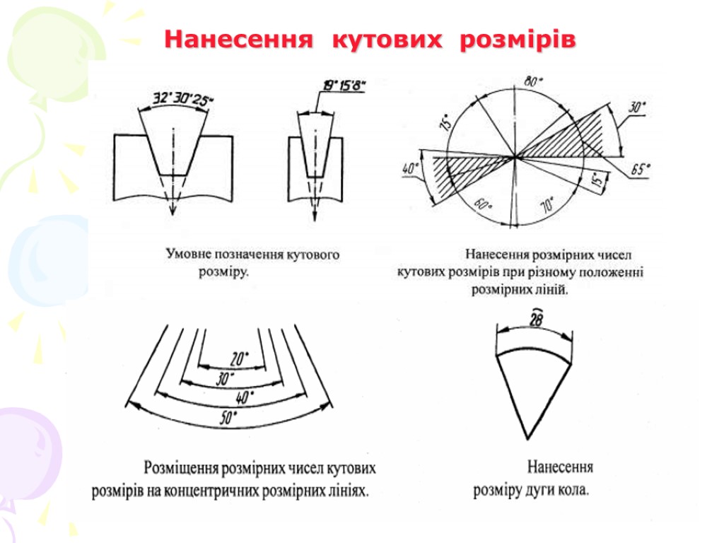 Нанесення кутових розмірів